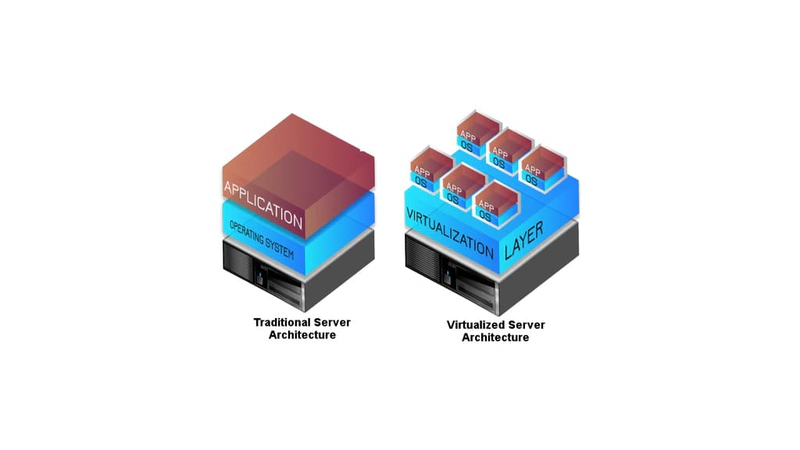 Server Virtualization