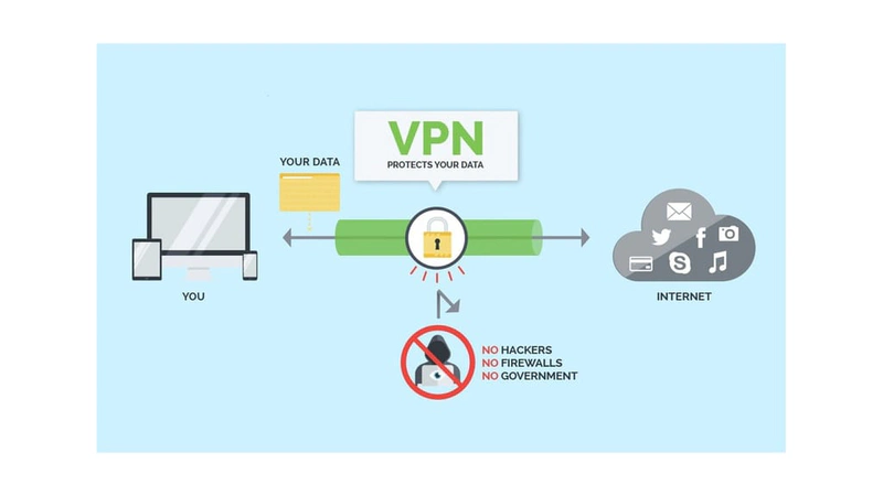 VPN Solution